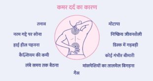 कमर दर्द का इलाज