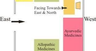 Medicine Vastu Tips