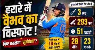 IND vs ZIM 2nd T20I: आज फिर मचेगा 'सूर्यवंशी' का गदर! हरारे में जिम्बाब्वे के खिलाफ तूफान उठाने को तैयार 15 साल के वैभव