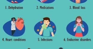 Low bp symptoms