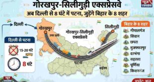 Gorakhpur Siliguri Expressway: अब दिल्ली से पटना का सफर महज 8 घंटे में! बिहार के 8 जिलों से होकर गुजरेगा 519 किमी लंबा गोरखपुर सिलीगुड़ी एक्सप्रेसवे, जानें रूट और बड़े फायदे