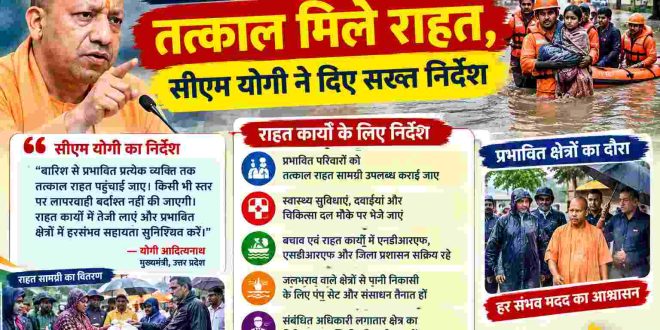 भारी बारिश से प्रभावितों को तत्काल मिले राहत, सीएम योगी ने दिए सख्त निर्देश