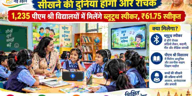 योगी सरकार में नौनिहालों की सीखने की दुनिया होगी और रोचक, 1,235 पीएम श्री विद्यालयों में मिलेंगे ब्लूटूथ स्पीकर, ₹61