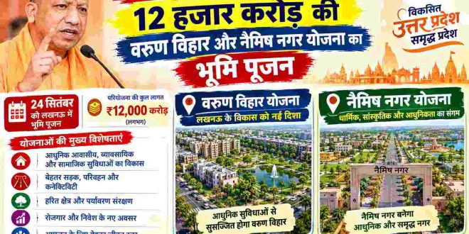 सीएम योगी 24 सितंबर को करेंगे 12 हजार करोड़ की वरुण विहार और नैमिष नगर योजना का भूमि पूजन