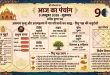 Aaj Ka Panchang: असमय मौत, दुर्घटना और आत्‍महत्‍या में दुनिया से गए परिजनों का आज होगा श्राद्ध; देखें चतुर्दशी तिथि का पूरा पंचांग व शुभ मुहूर्त