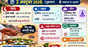 आज का पंचांग 2 अक्टूबर: सप्तमी श्राद्ध पर व्यतिपात व वरीयान योग, जानें भद्रा, राहुकाल और तर्पण का शुभ मुहूर्त