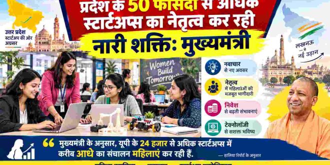 प्रदेश के 50 फीसदी से अधिक स्टार्टअप्स का नेतृत्व कर रही नारी शक्ति: मुख्यमंत्री