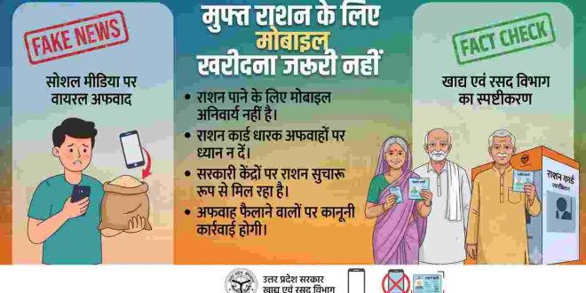मुफ्त राशन के लिए मोबाइल खरीदना जरूरी नहीं: खाद्य एवं रसद विभाग ने सोशल मीडिया की भ्रामक खबरों का किया खंडन